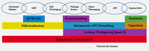 Übersicht Qualitätsmanagement